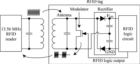 rfid tag circuit explanation|where are rfid tags used.